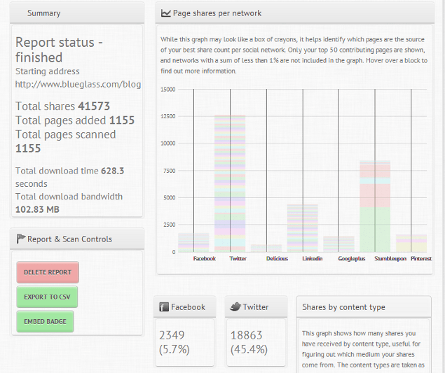 Shares by Content Type Report from Social Crawlytics