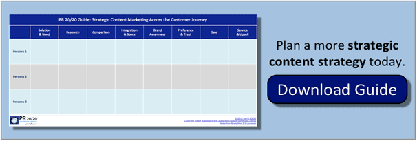 Content Strategy Guide
