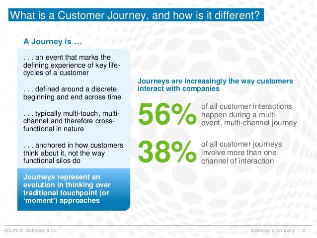 customer-journey-mckinsey-co
