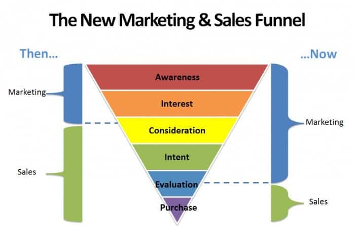 non-linear-funnel-patrizi