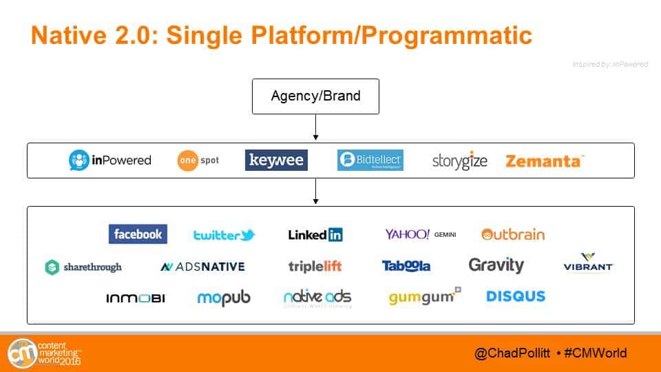 Native 2.0 Single Platform_Programmatic