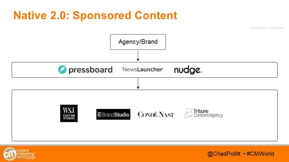 Native 2.0 Sponsored Content