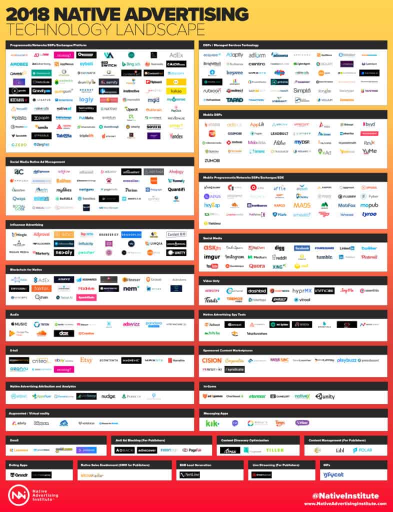 NAI Technology Landscape 2018