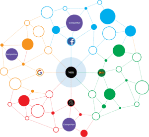 Three degrees of separation analytics