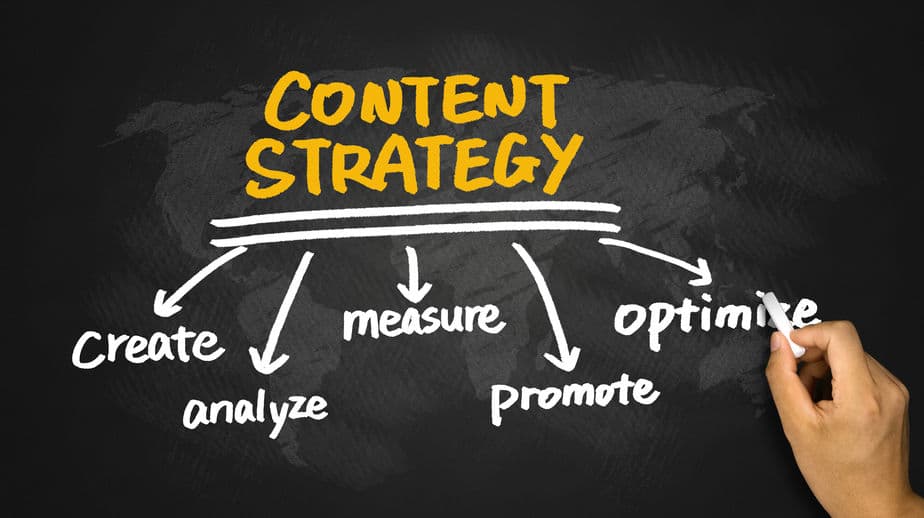 method to create content strategy